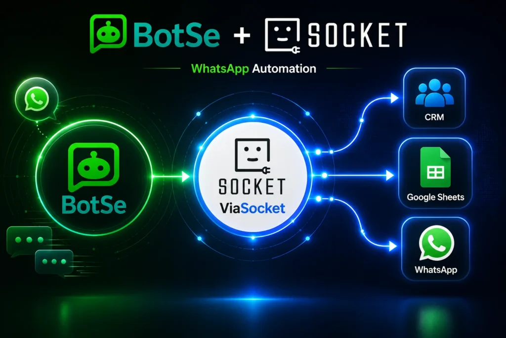 Connecting Botse with viaSocket